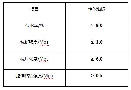 面層抹灰石膏性能指標(biāo).jpg