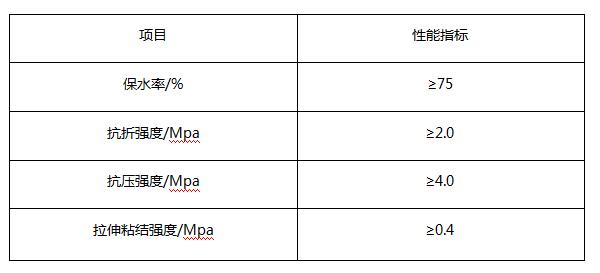 重慶底層抹灰石膏